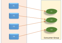 Kafka – Introduction and Terminologies