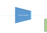 Apache Thrift And its usage in C#